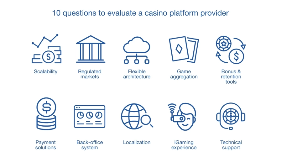 10 questions that can help identify the right casino platform provider